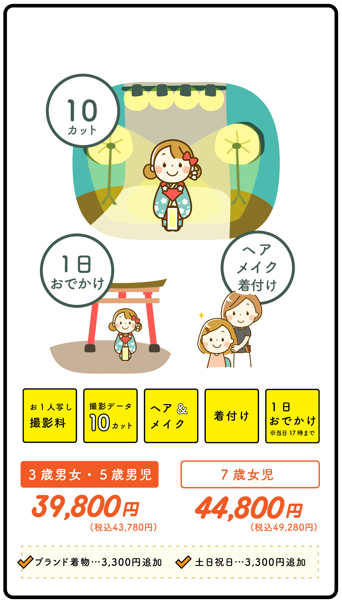 sample